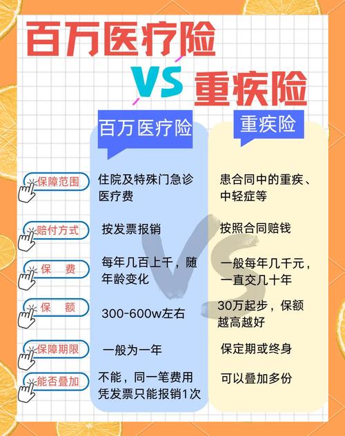 百万医疗险赔付比例计算演示图