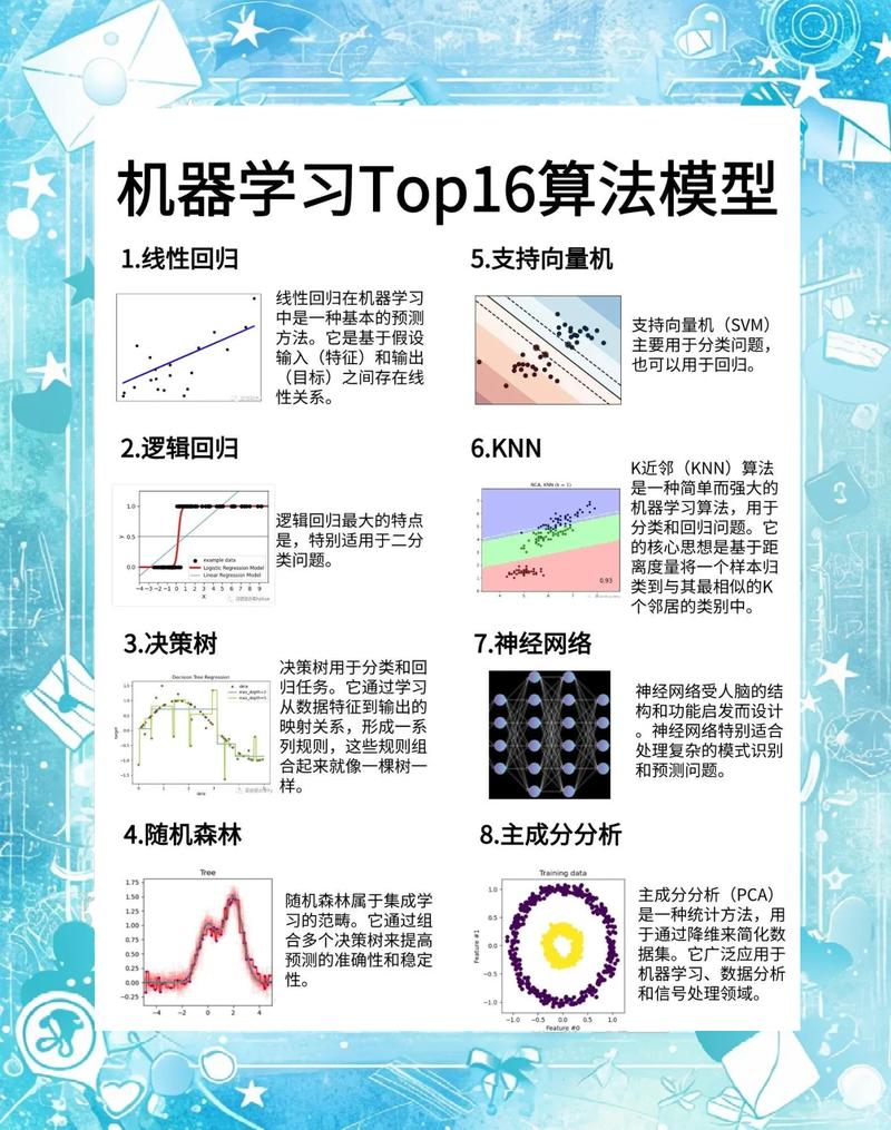一、传统编程和机器学习的区别有多大？