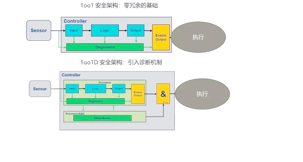 容易漏算的安全和冗余设计