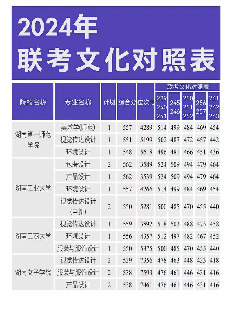 2024艺考生统考后校考文化匹配表