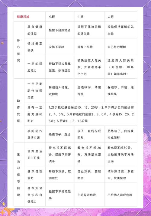 儿童友好度实测：哪些值得点赞？