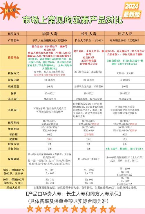 房贷对应递减定期寿险保额对比图