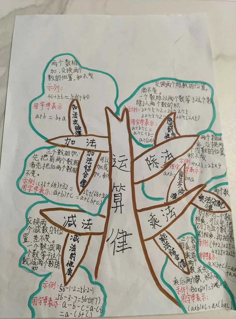 怎么梳理?我用的三遍法