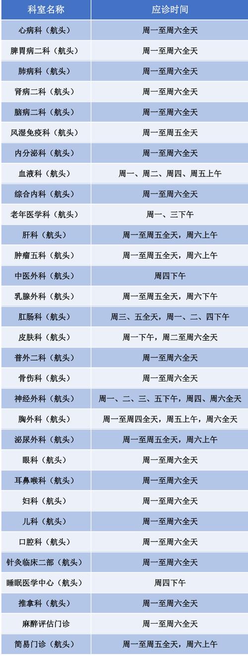 什么时候该找医生?