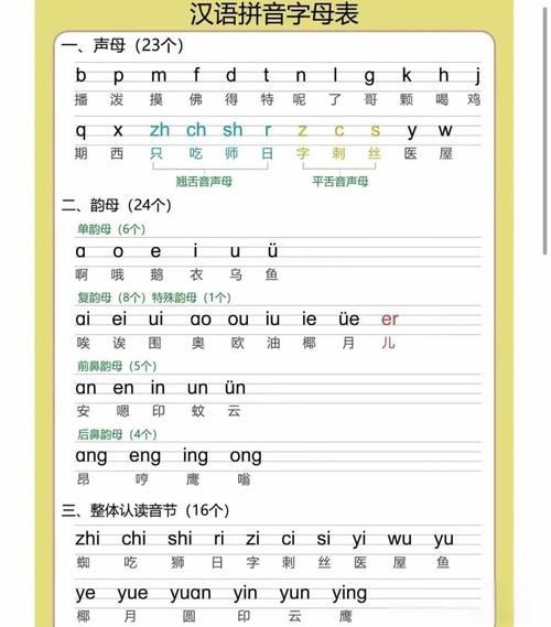 一年级新生零起点教学课堂学习拼音