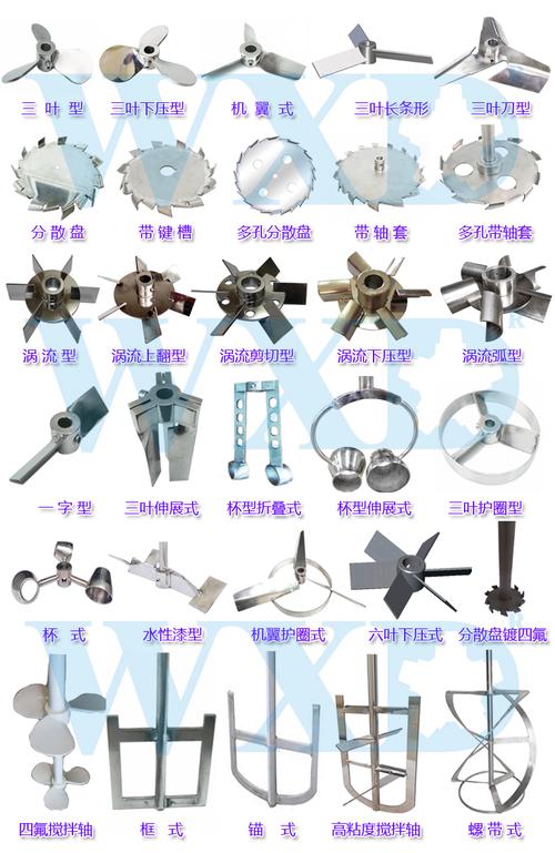 工业搅拌机桨叶类型对比示意图