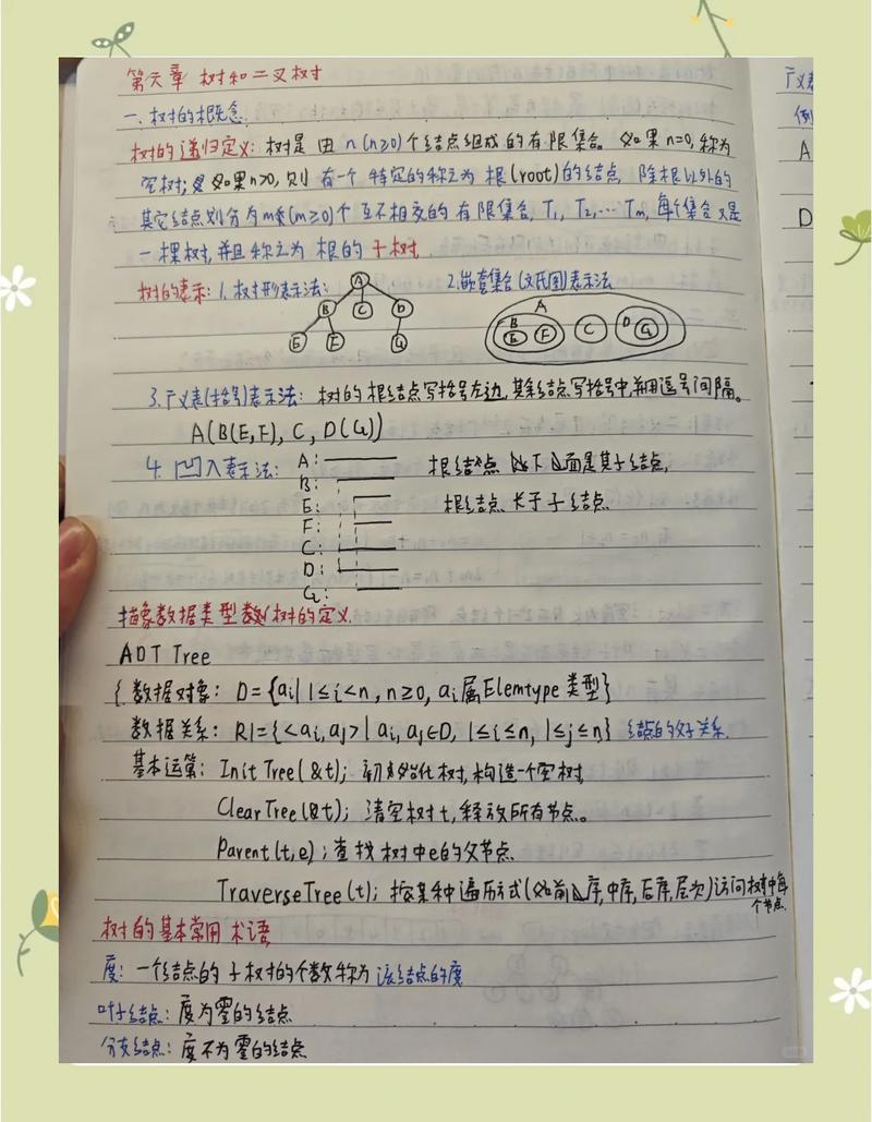 学习笔记上写满自考数据结构知识点
