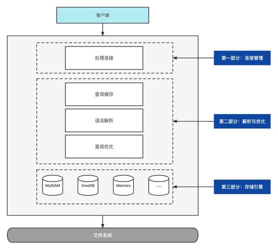 法院凭什么认你的数据库结构优化受保护