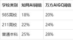 不同商业场景AI答案引用概率合格阈值表