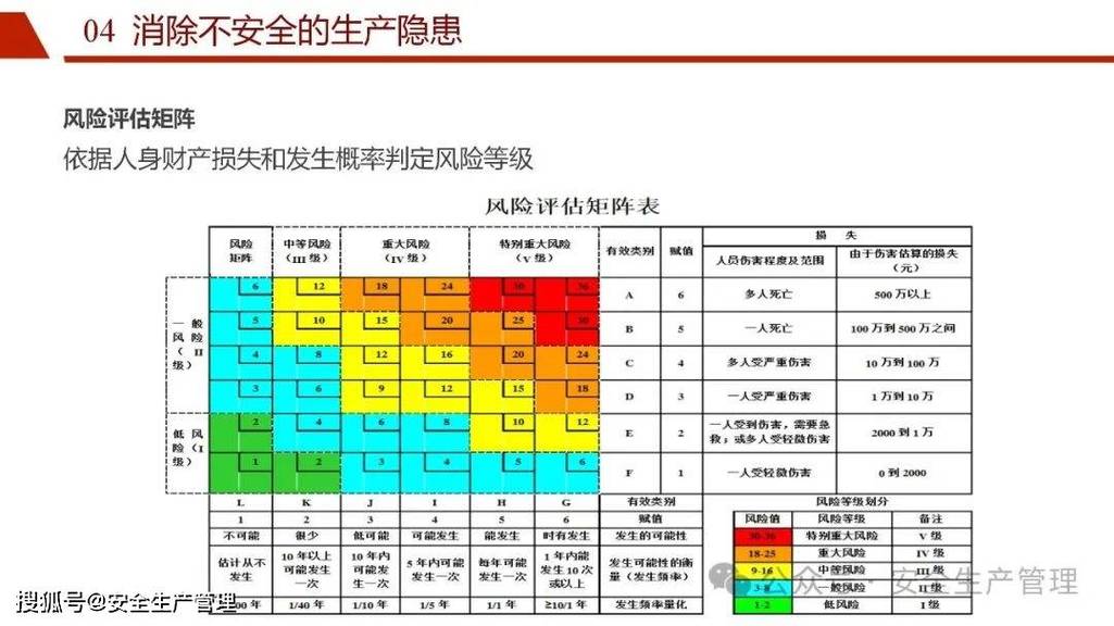 紧急避险权益位阶对比示意图
