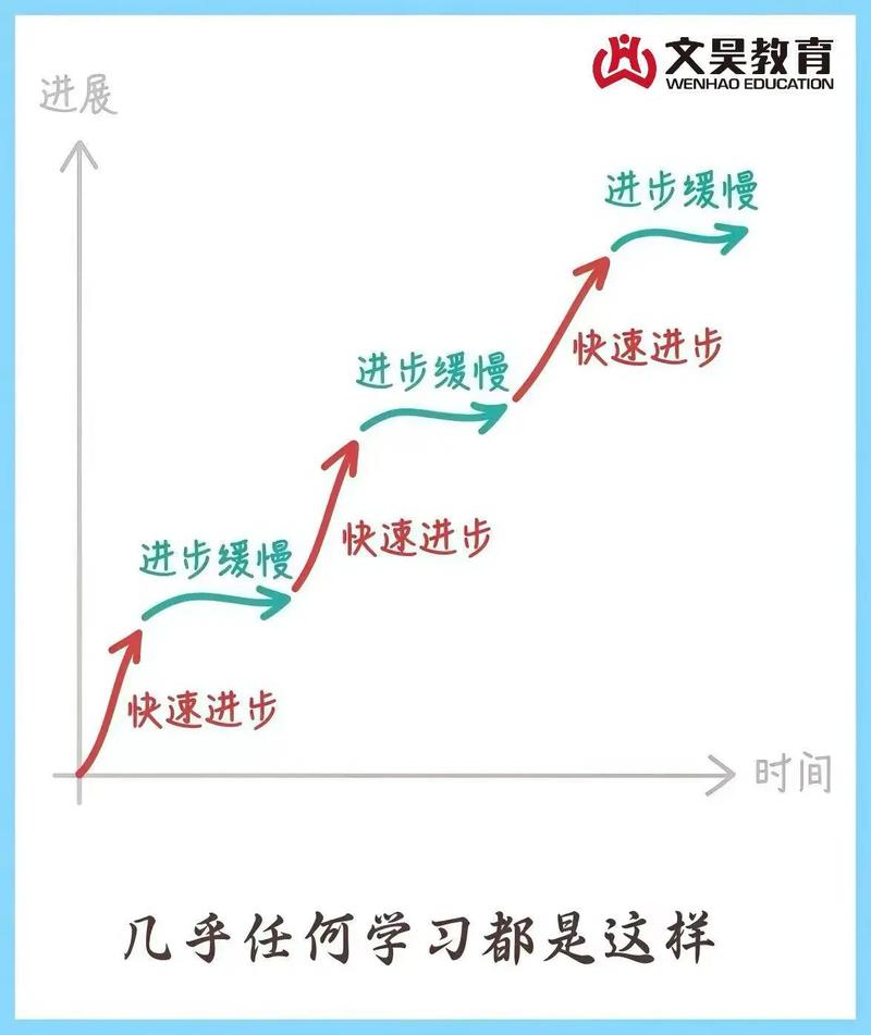 五、配套规范与学习曲线：别被碎片化吓到