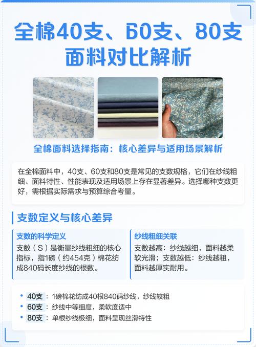 不同睡衣面料透气性对比实验图