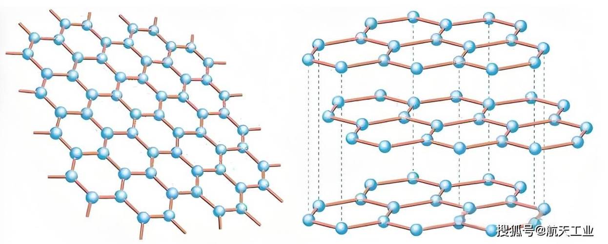 石墨烯蜂窝晶格原子结构示意图
