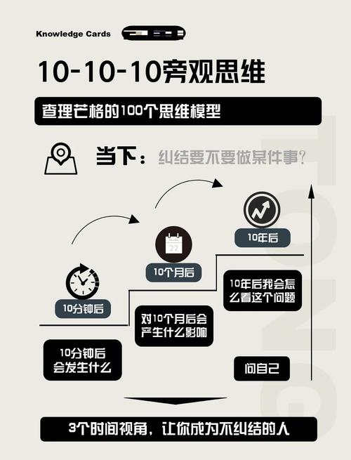 10-10-10决策法则职场应用示意图