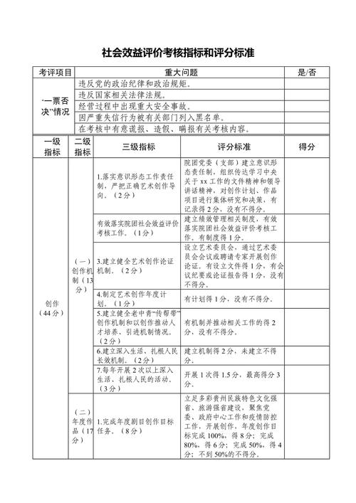 别只盯影响因子：科研成果的社会效益评估到底该怎么做