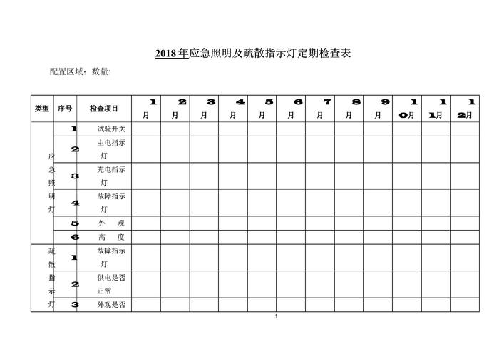 检查清单：你的安灯及格吗？