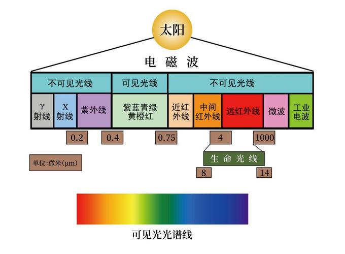光刻机光源波长演进路线图