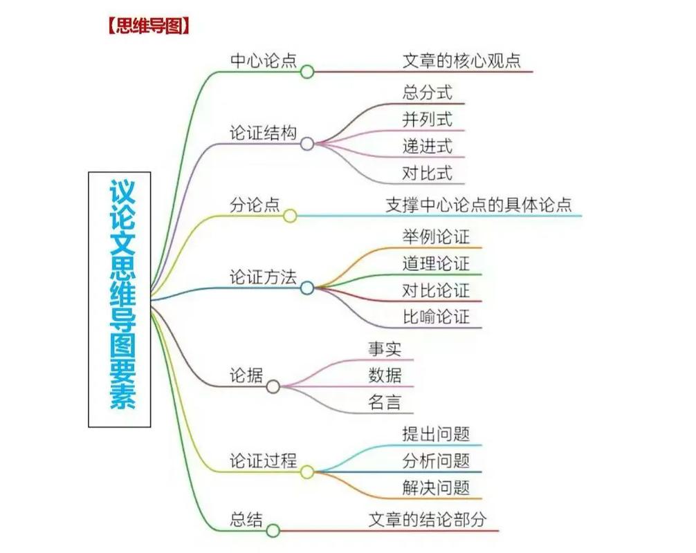 议论文论证,说白了就是一场“说服游戏”——但你真的会玩吗?-大讲堂