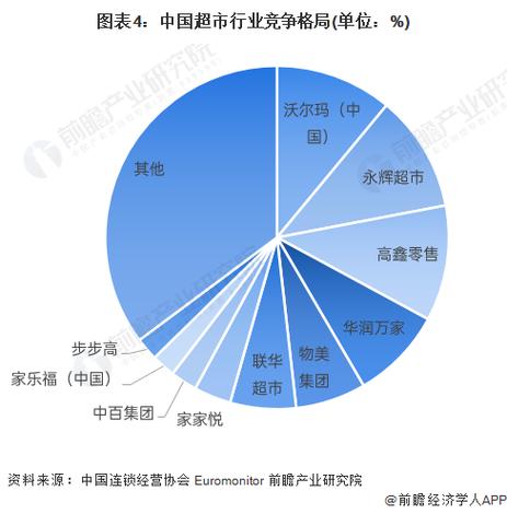 市场格局
