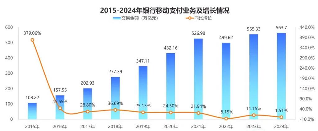 2015-2020中国移动支付用户出行带现金习惯变化图
