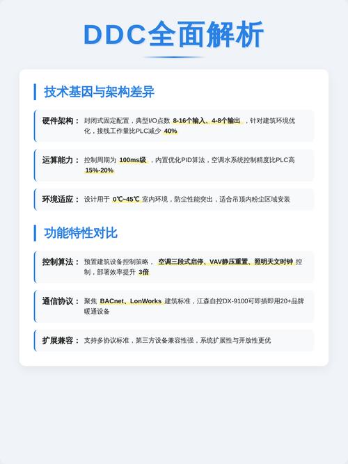 问:DDC和PLC到底该怎么选?有没有明确界限?