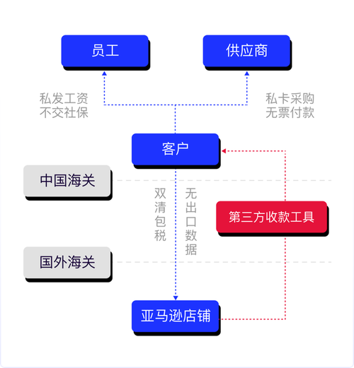 小卖家也能落地的三个管理动作
