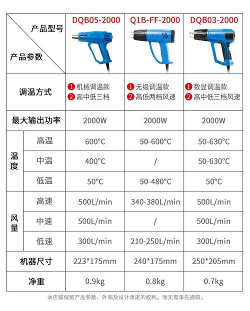 同功率两款手持热风枪工业设计对比图