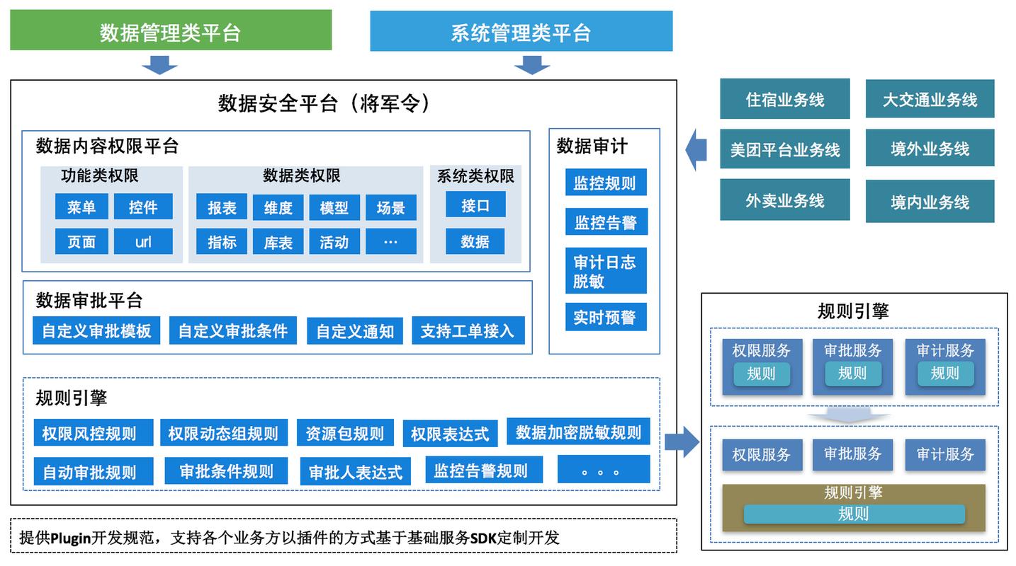 工厂数据安全分级架构示意图 云端本地