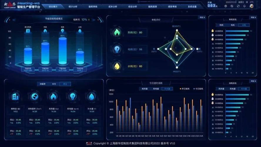 数字化门店客流热力分析摄像头系统