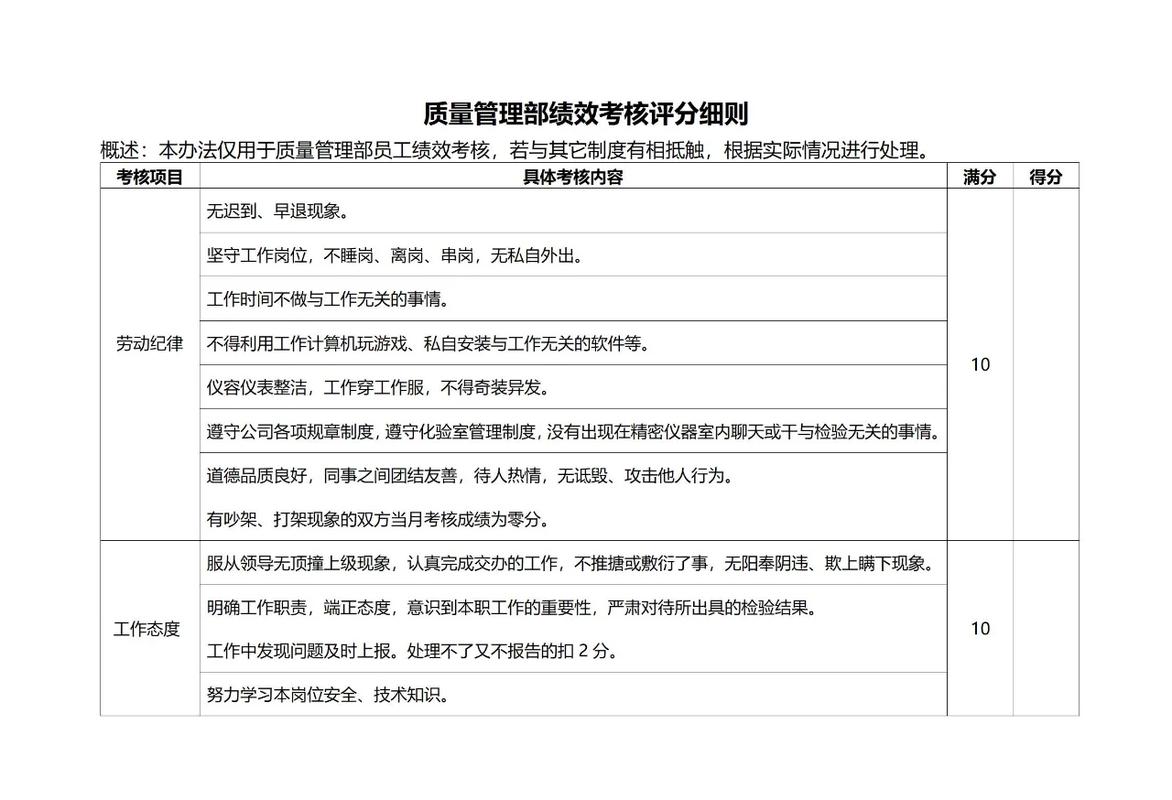 落地综合绩效评价，最容易踩三个坑