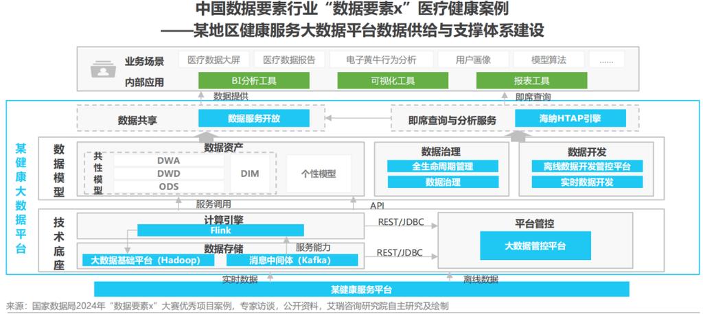 医疗网站结构化数据标记示意图