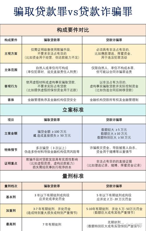 诈骗罪虚构事实法律构成要件对比表