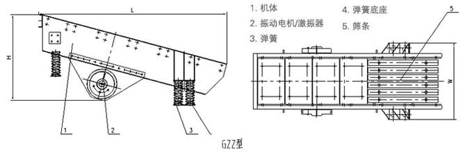 振动给料机激振器内部偏心块结构