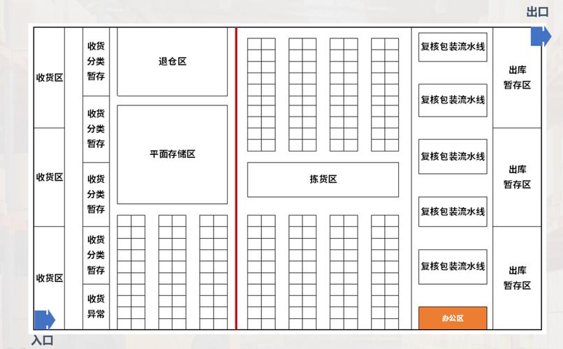 智能库区混合存储库容布局示意图