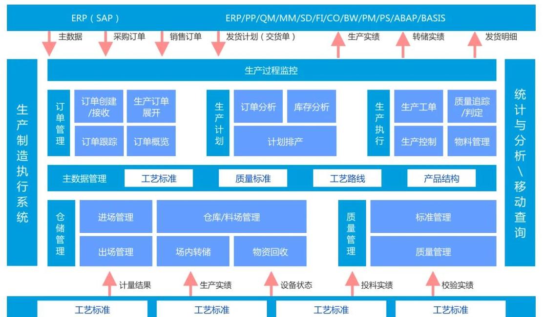 MES云化部署全周期成本对比明细