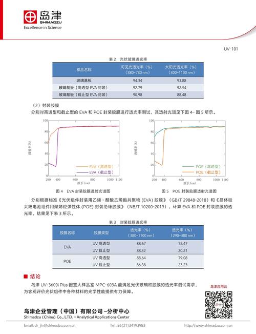 光伏EVA胶片黄变前后透光率对比图