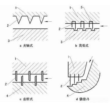 不同齿形迷宫密封截面性能对比图