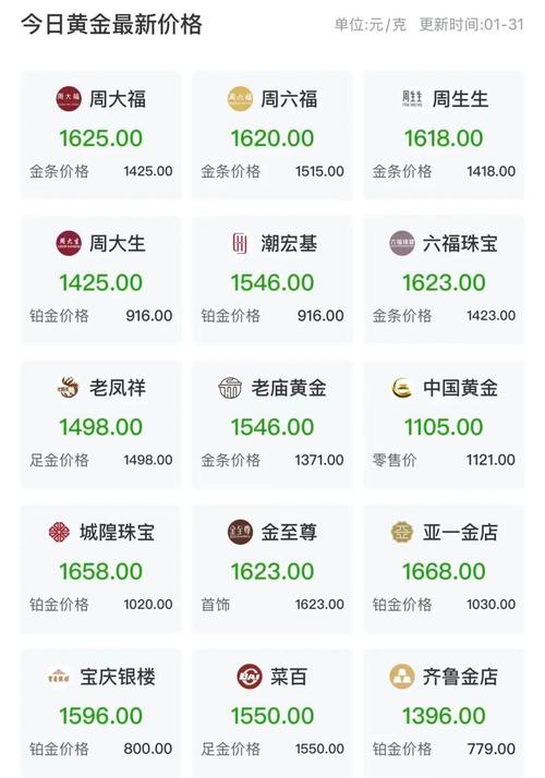 今年的血洗钱包名单，有没有你的菜？