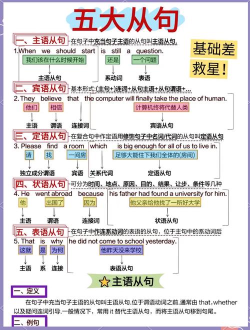 分不清从句类型，就先找准真正的主句