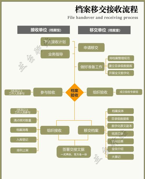 毕业生档案转移流程指引图