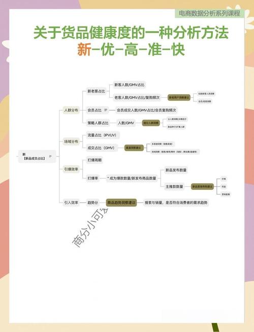 品牌健康度第三方评估核心维度表