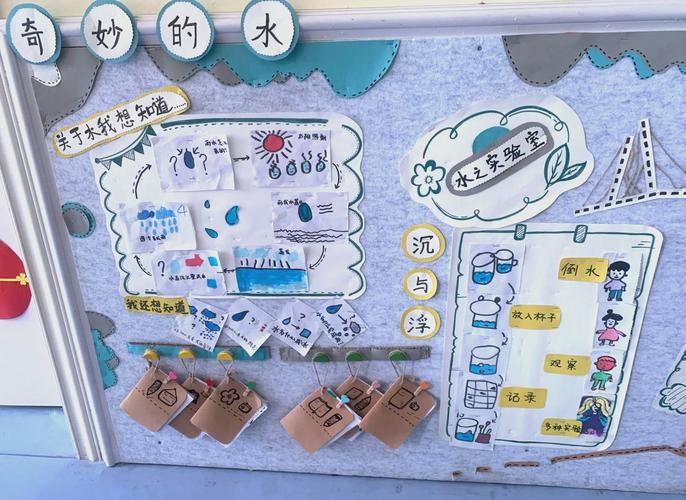 小学跨学科河流主题成果展示墙