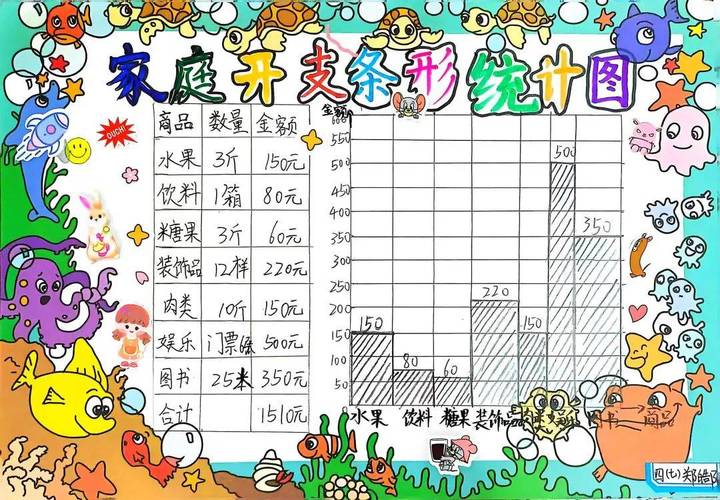 祖孙手绘家庭每日步数折线统计图草稿