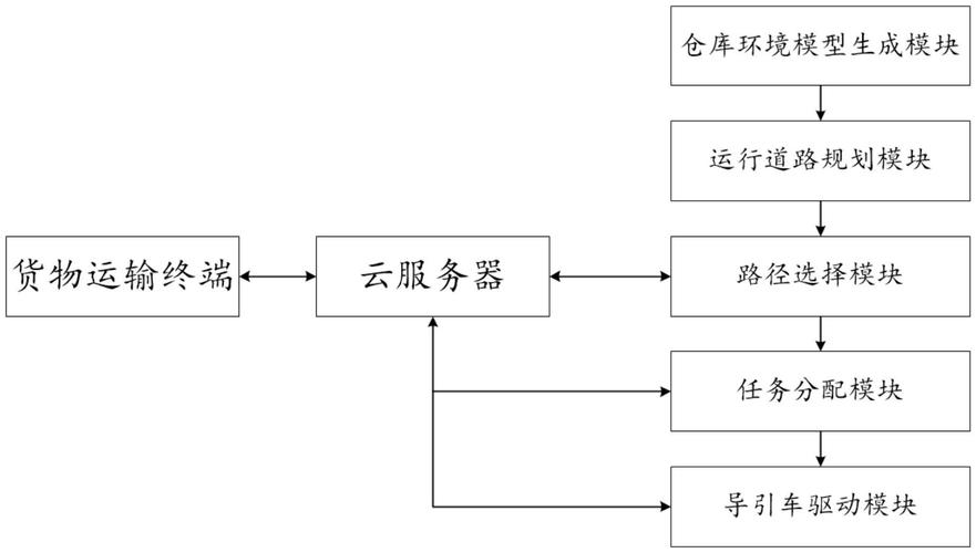云数仓维度表自动物化视图流程示意图