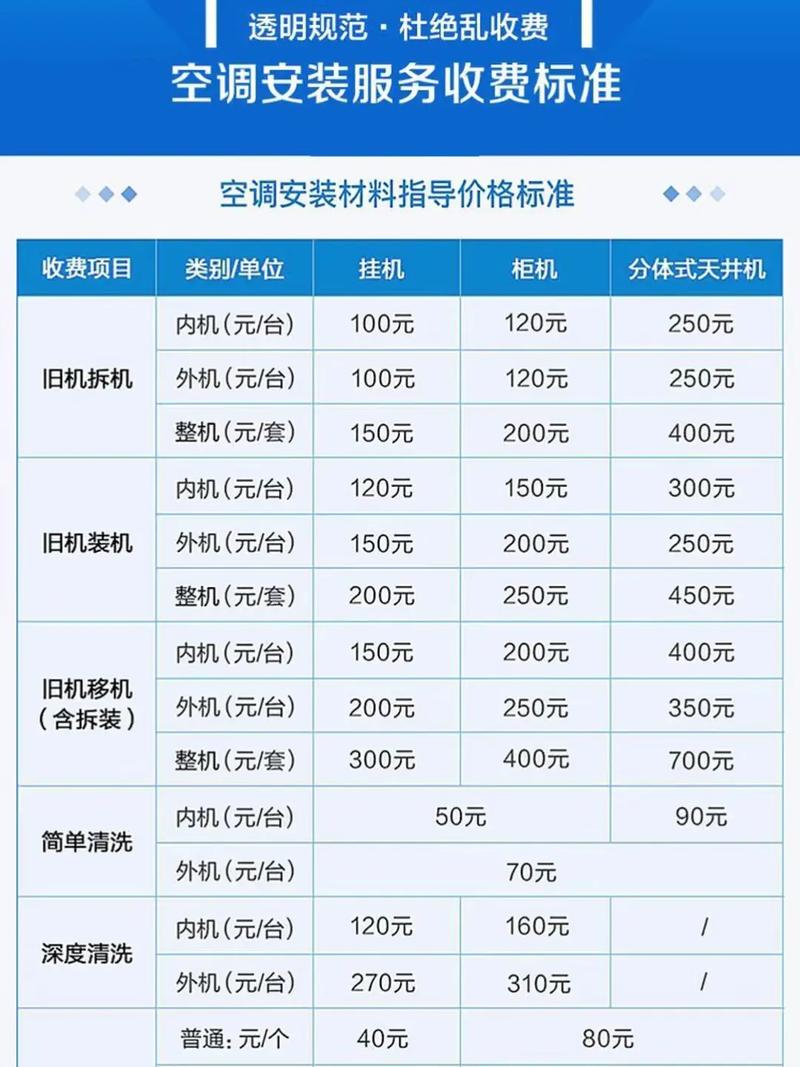 空调安装辅材收费价目表
