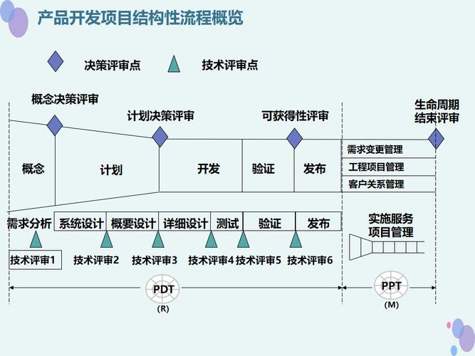 品牌信息统一口径与结构化标记实施流程