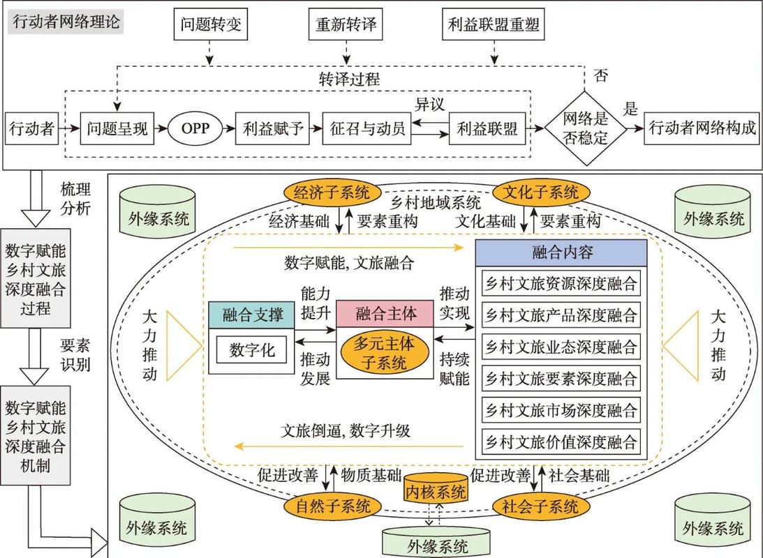 文旅融合项目投资合作法律架构图
