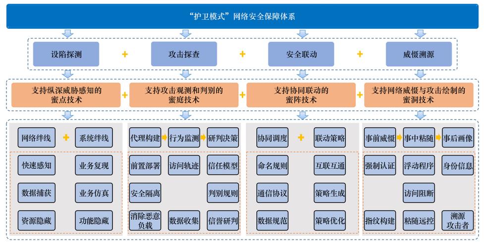 网络平台责任权责划分示意图