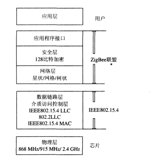 私有工业协议解析的实战技巧
