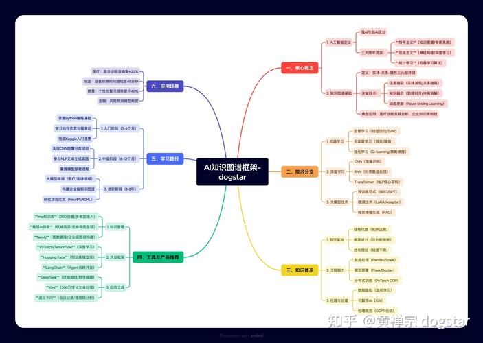 AI搜索品牌认知知识图谱结构图